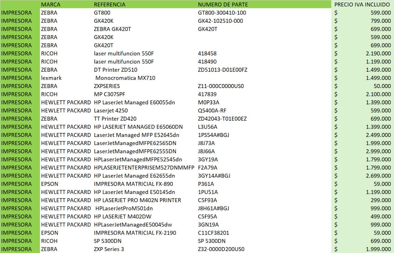 Impresoras Zebra , Rico , lexmark